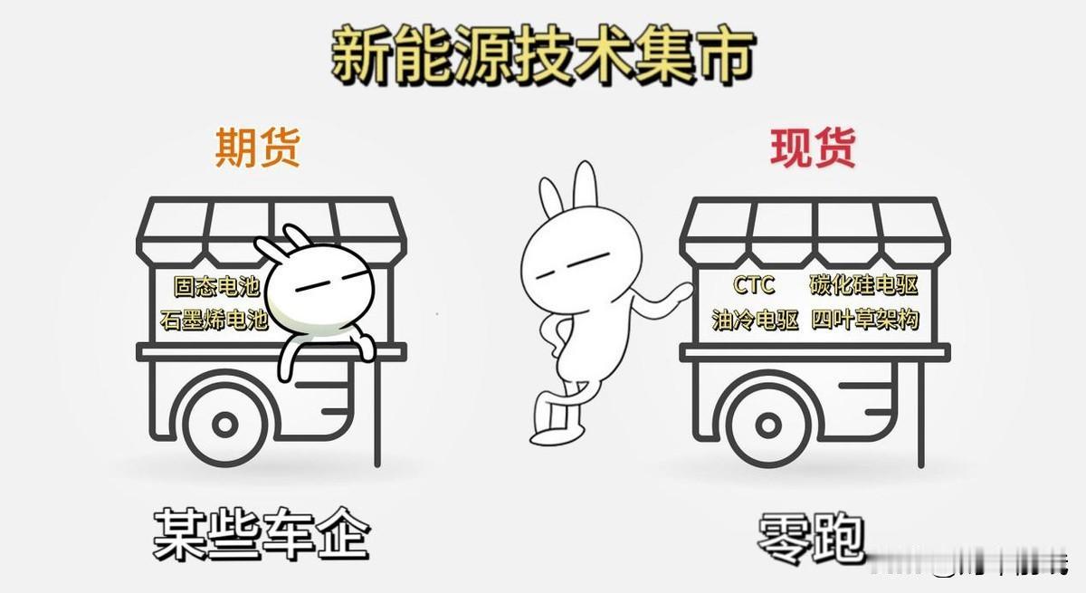 不画饼，玩得就是真实。零跑将发布NAC功能。

凭借多年的全域自研，零跑的销量一