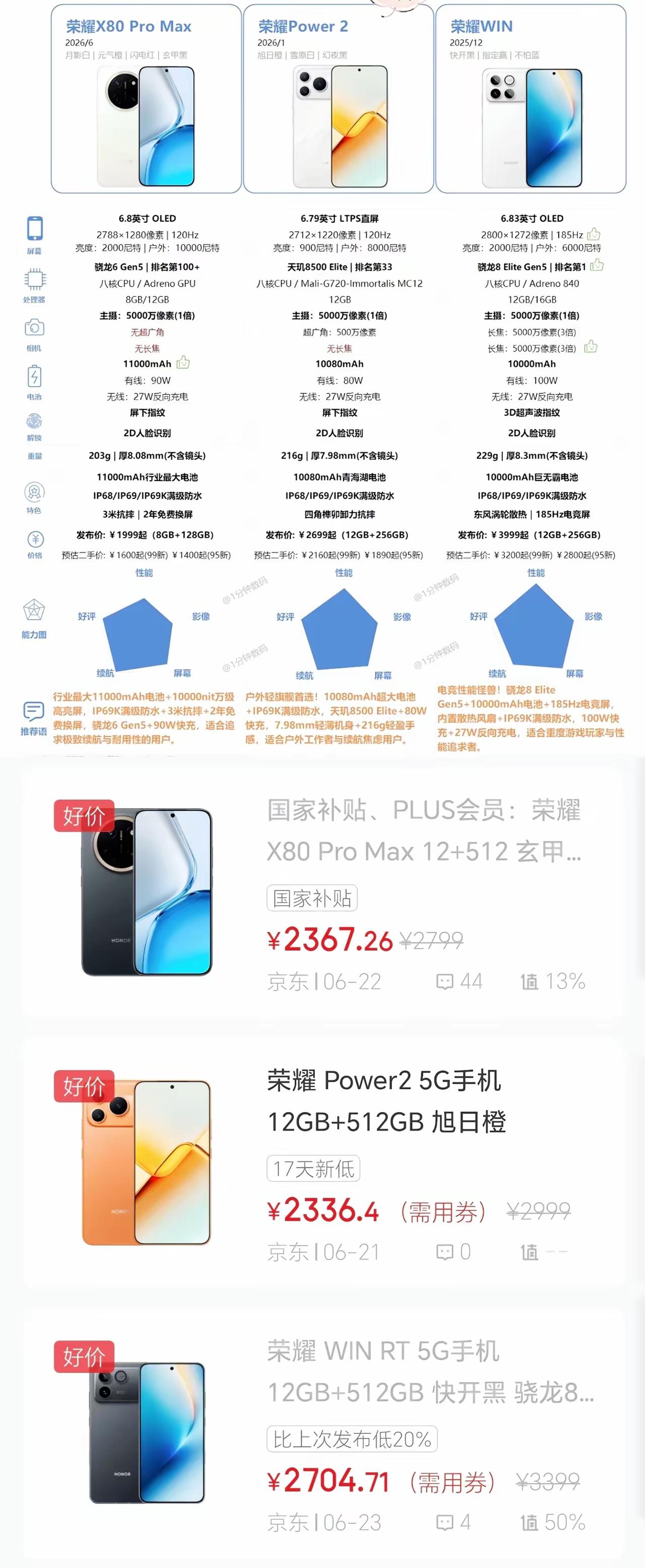 2000价位段荣耀再添一名大将！别急着下单，这三台荣耀我先帮你捋清楚。

荣耀X