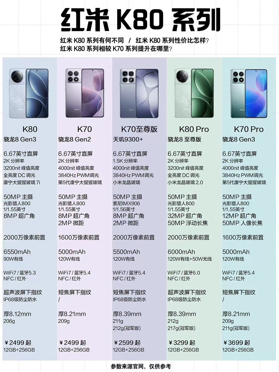 2499起，红米K80才是性价顶流？
