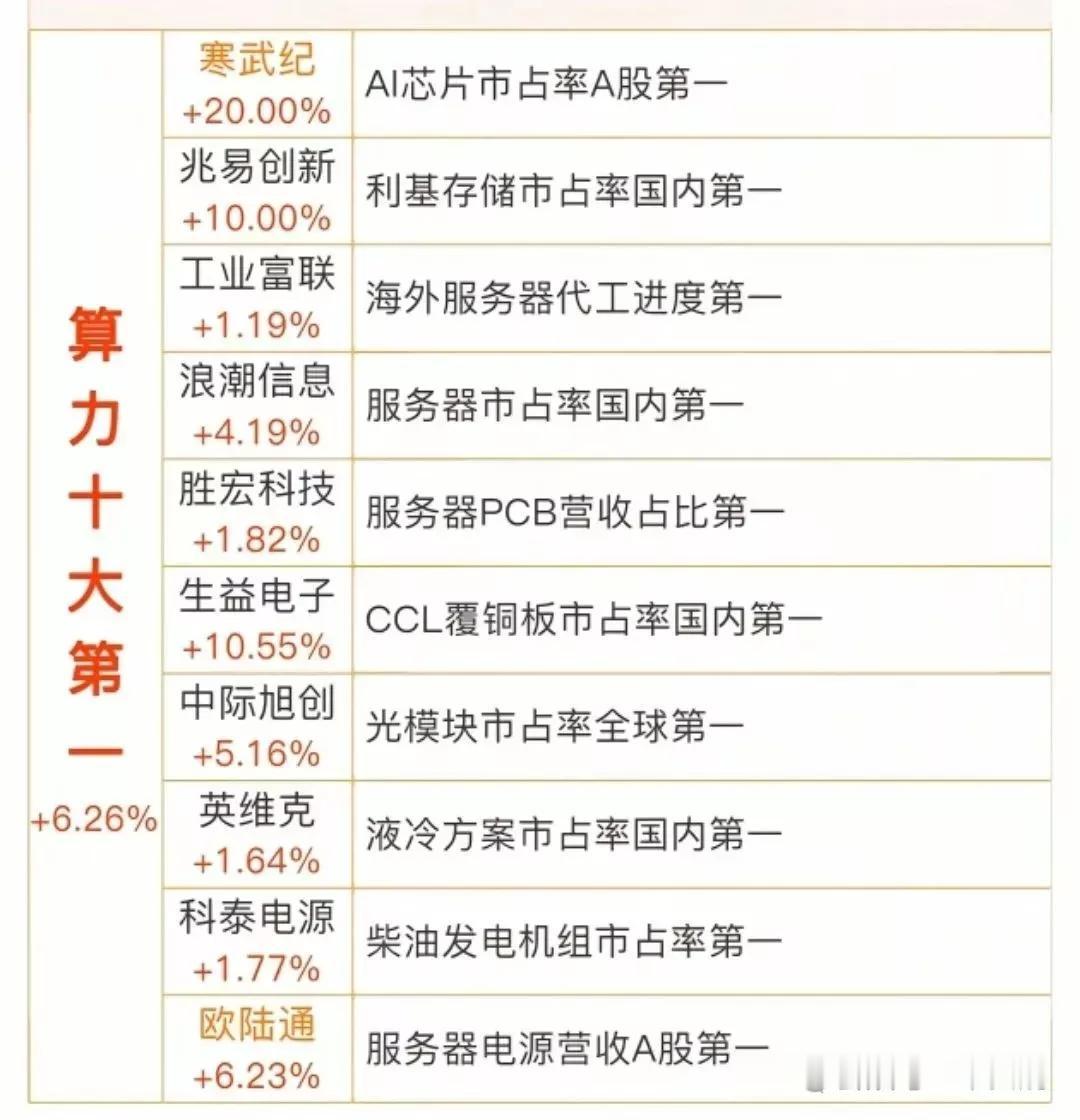 人工智能+十八罗汉核心龙头名单
村里重磅发文释放“人工智能 +”重大利好！聚焦新