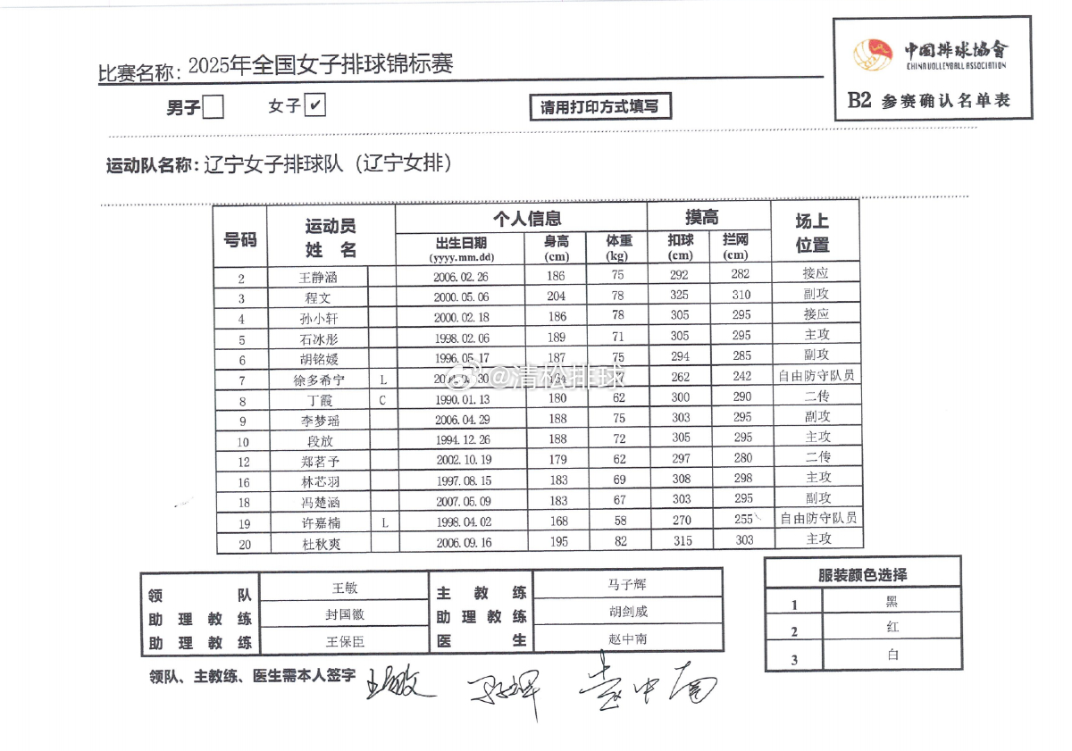 2025年全国女排锦标赛辽宁女排名单主教练：马子辉主攻：石冰彤、段放、林芯羽、杜