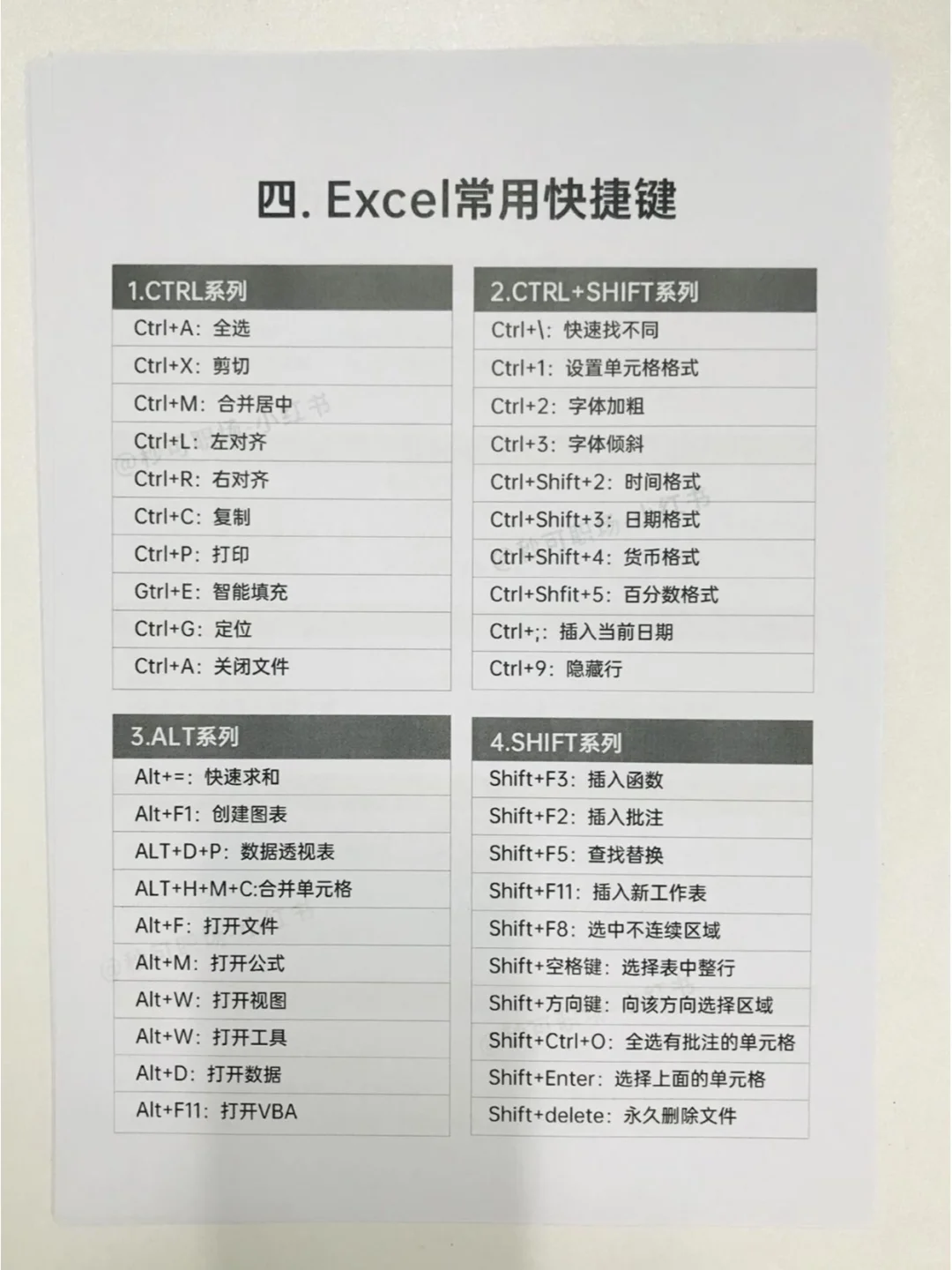 哭了啊😭学Excel前有人告诉我这些多好啊