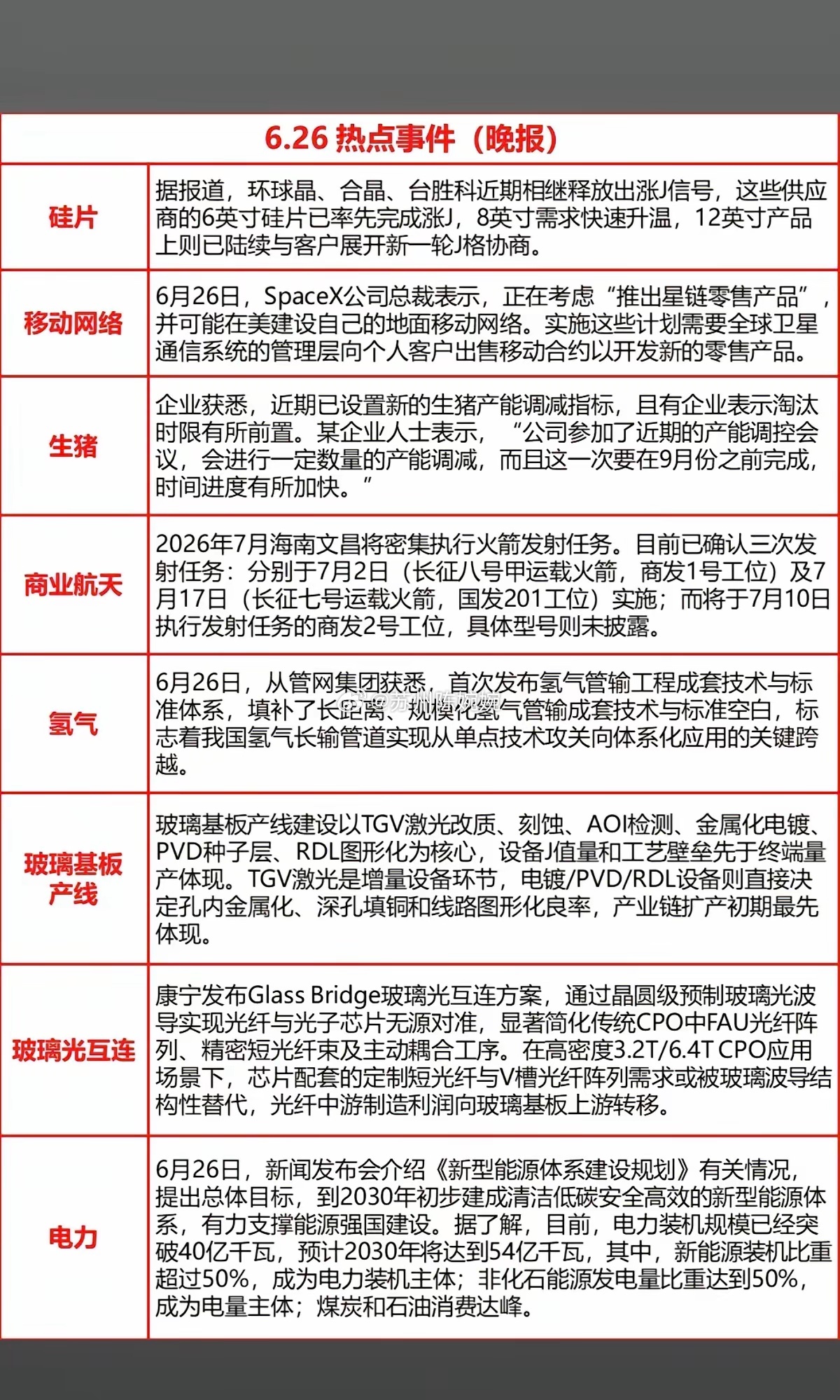 6.26周五  晚间：财经热点必读！1.半导体硅片2.生猪养殖3.商业航天4.氢