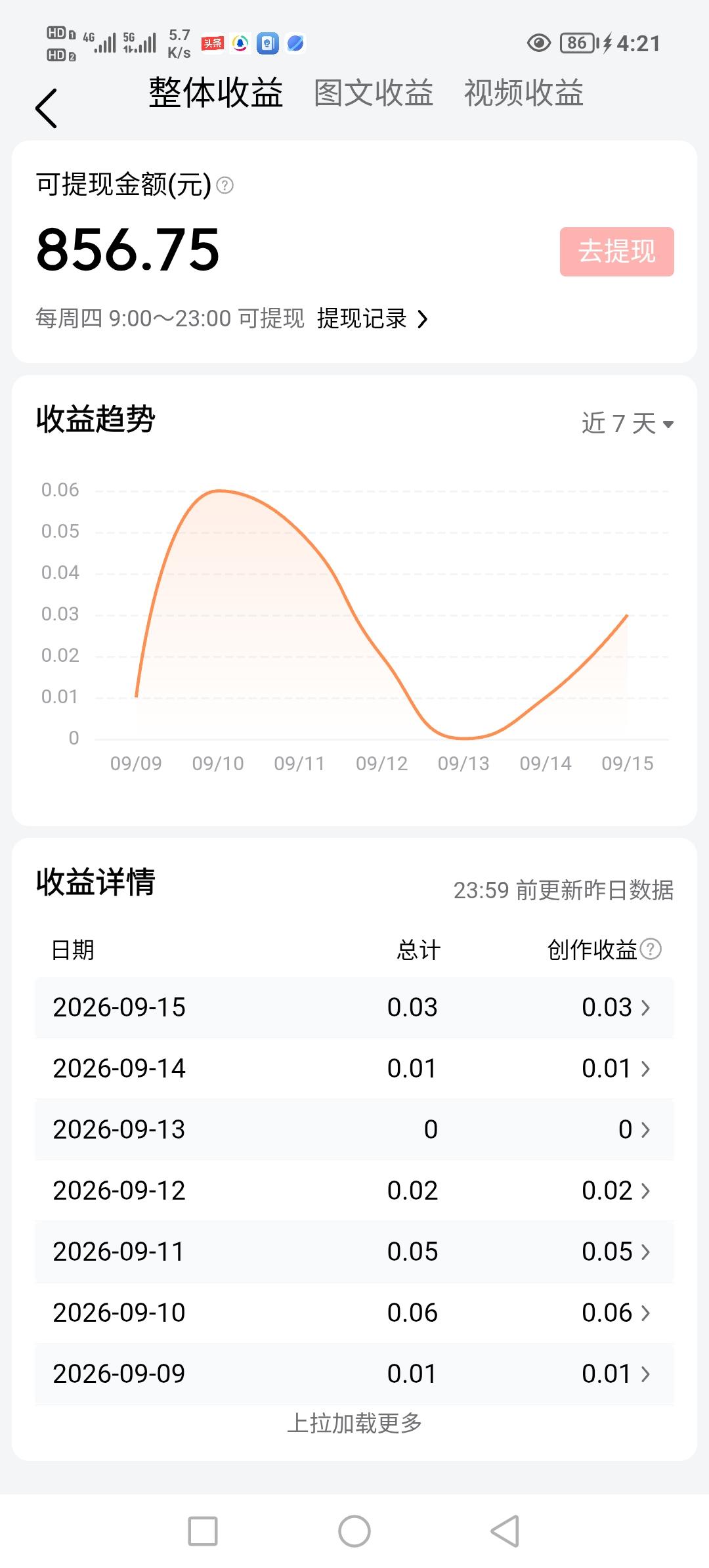 辣么多天没更新了，咋还有收益？？？
这是什么情况，发福利了吗这是？