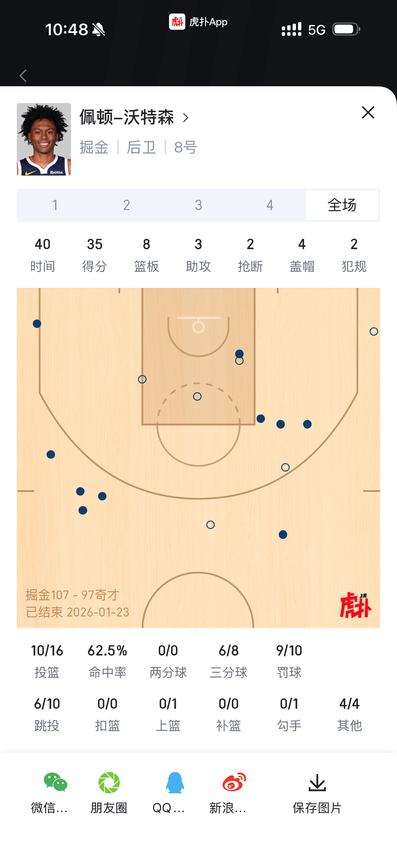 沃特森35分生涯新高，得分全部来自禁区之外的进球和罚球，夸张 