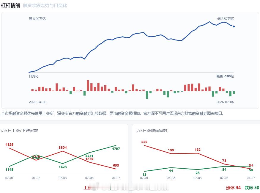 红利AI基金etf 红利现金流核心日报7月7日：科技铲子股持续回调，红利又歇菜了