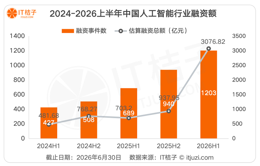 如果AI吸走了一切，该怎么办？