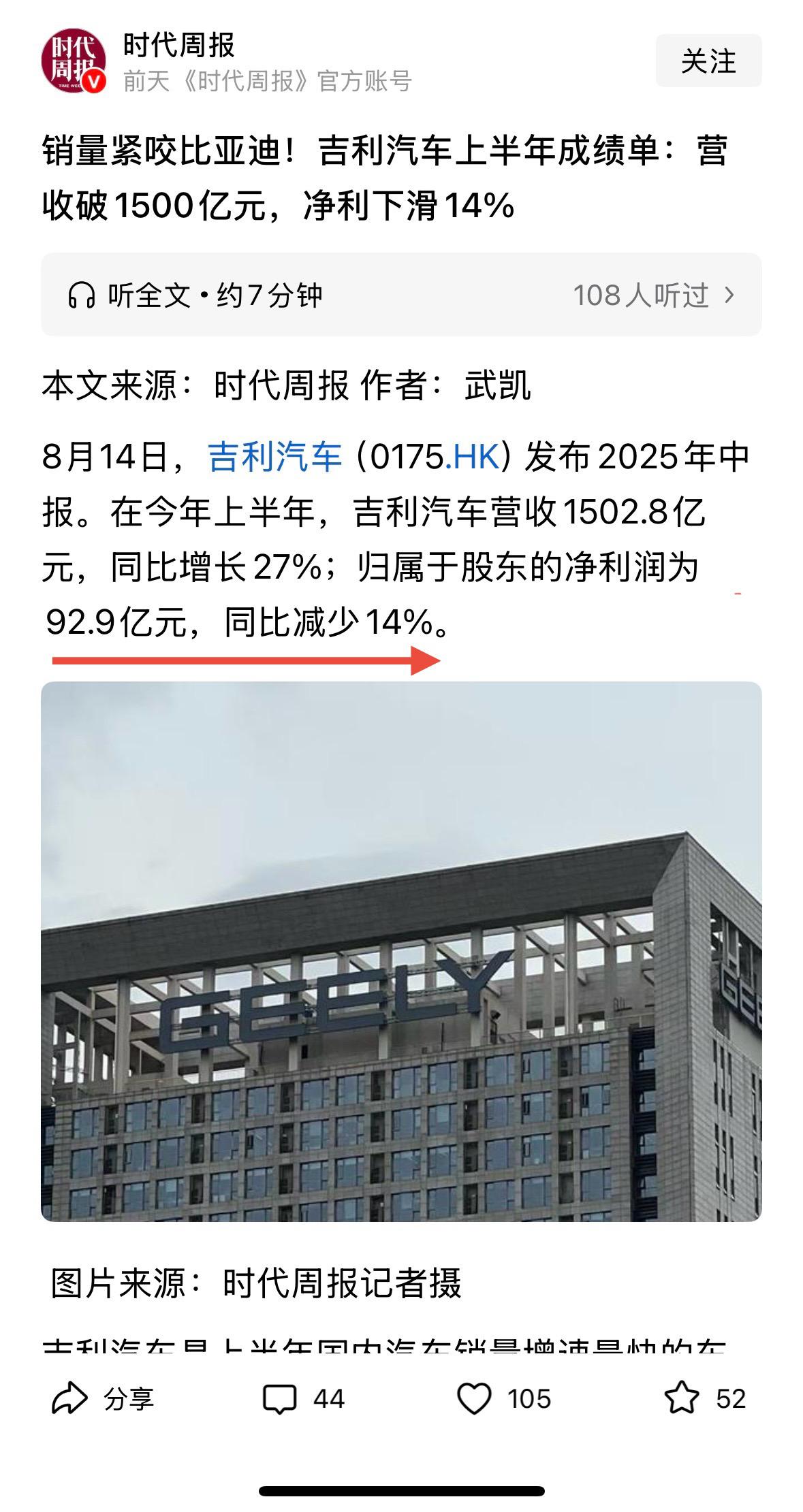 价格战是一把双刃剑
吉利算是切切实实地感受到了
2025年上半年吉利的销量和营收