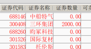 科技股尾盘杀，只接了三环集团小仓，实在是喜欢！早上12走的，6接回小仓。托伦斯跳