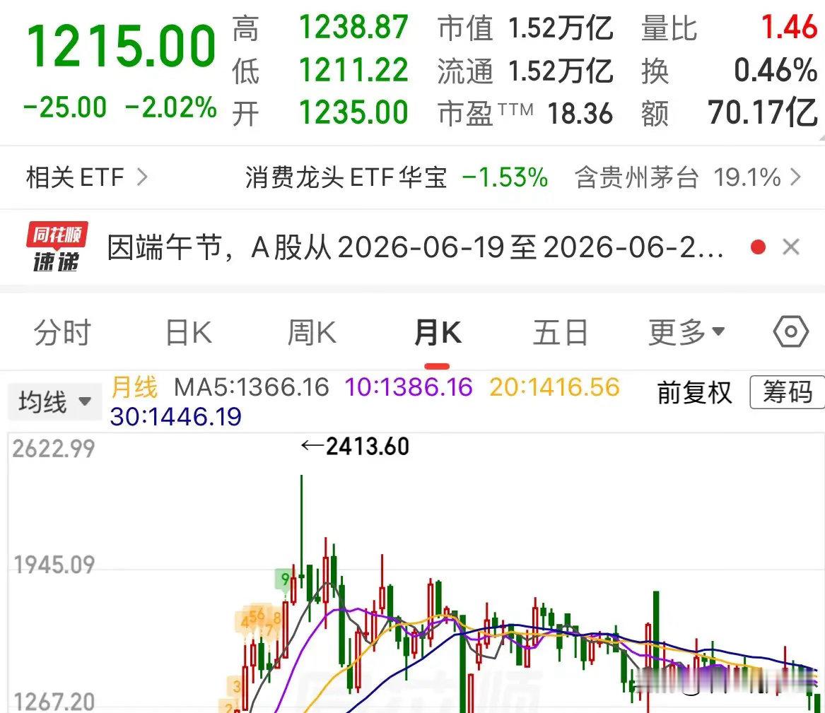 “老登股”为何全面崩溃曾经的A股茅台之王，今天股价、市值都成了中际旭创的小弟：这
