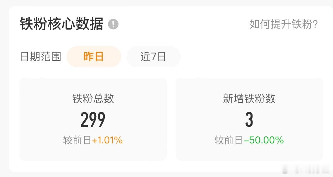 虽然我一直不太关注微博的这些数据，主打一个随心所欲（当然也不可能随心所欲，毕竟还