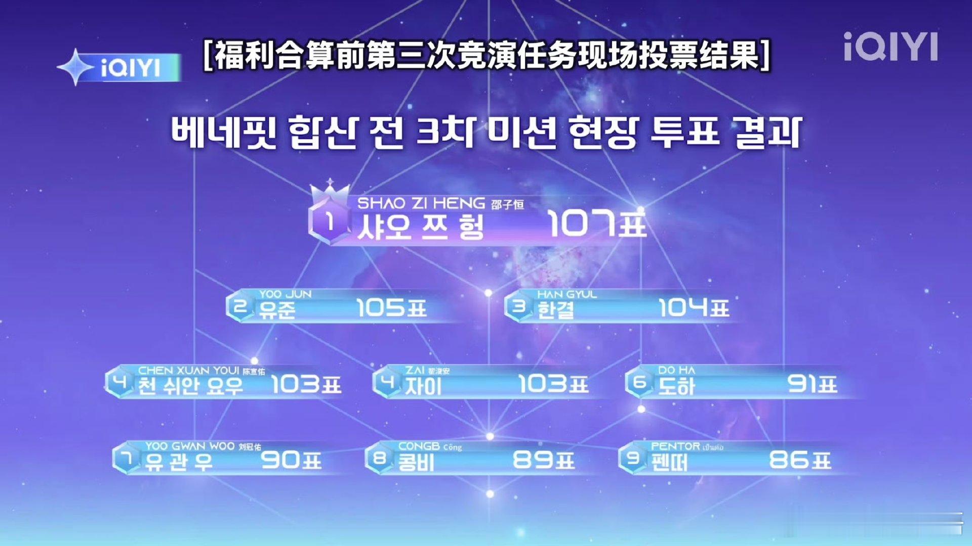 邵子恒二公现场个人票第一  星光闪耀的少年  在《星光闪耀的少年》二公现场，邵子