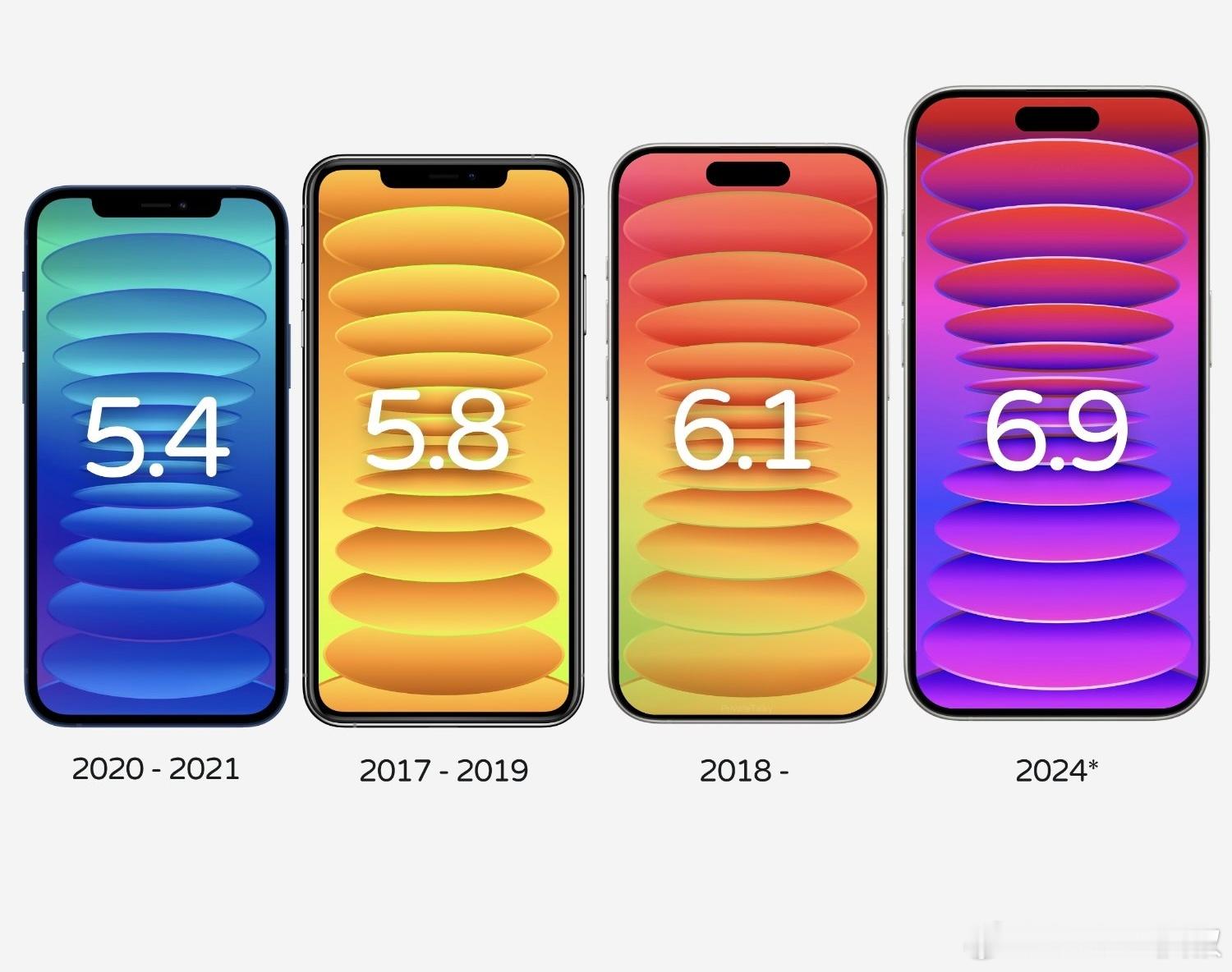 你觉得iPhone越来越大给你带来最爽的地方是__. ​​​