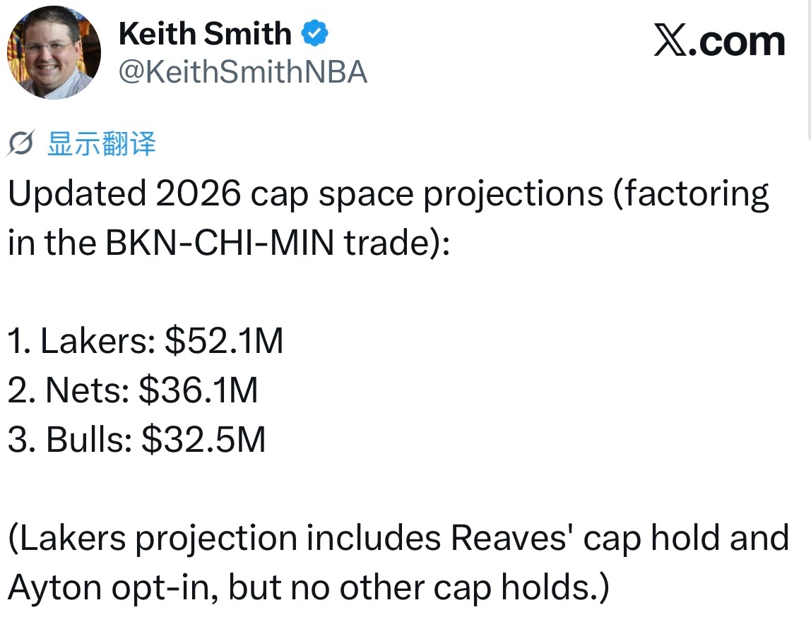2026休赛期各队薪资空间预估（已纳入篮网、公牛、森林狼三方交易带来的薪金变动）
