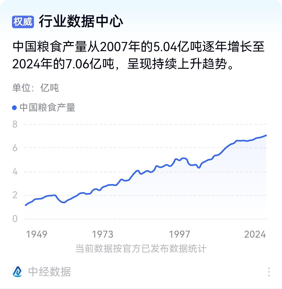 “包产到户为什么产量高了？”这是个伪命题！