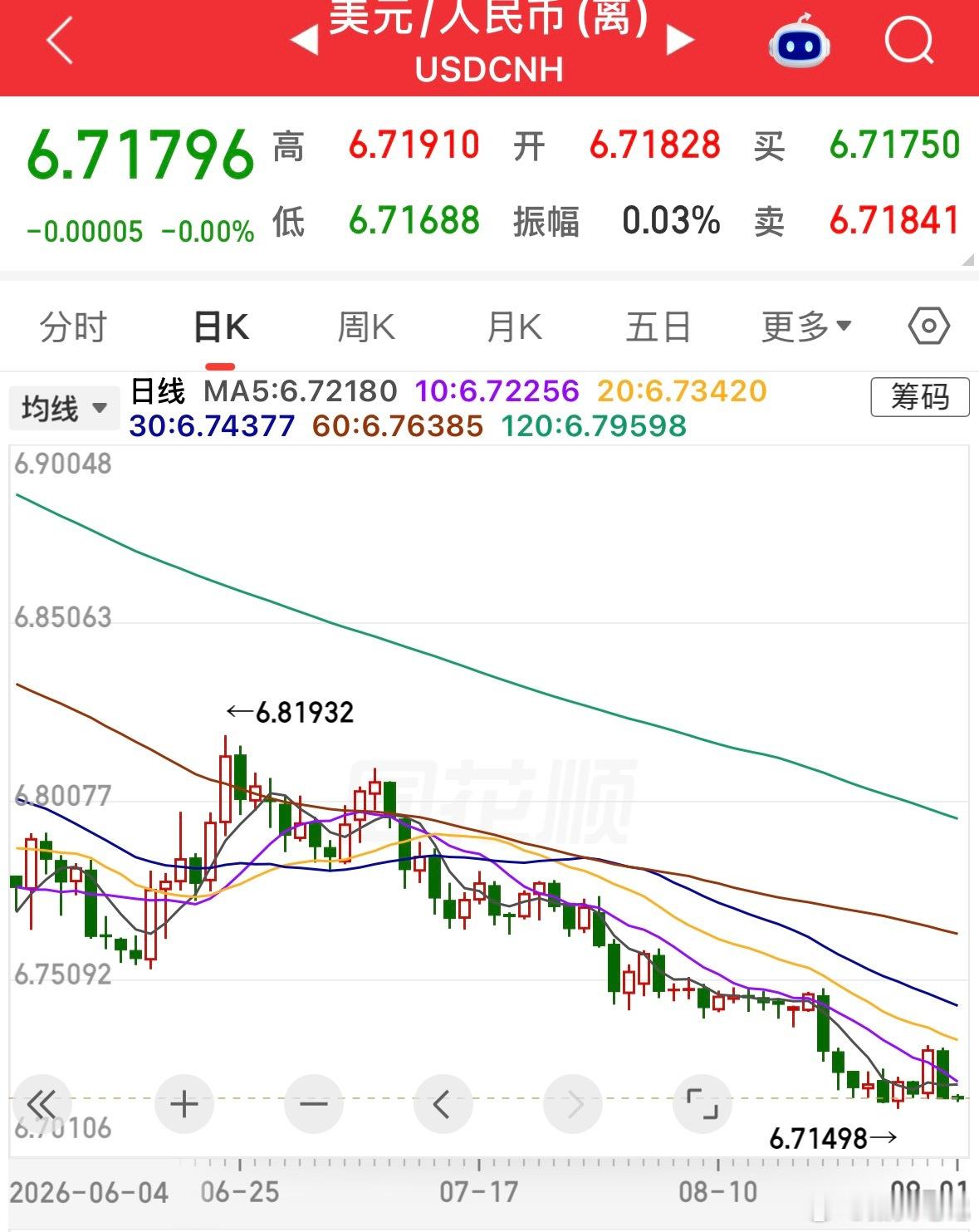 美元提高利率只会增加财政负担，增加不了信誉，相反会更加还不起债务，降低信誉 ​​