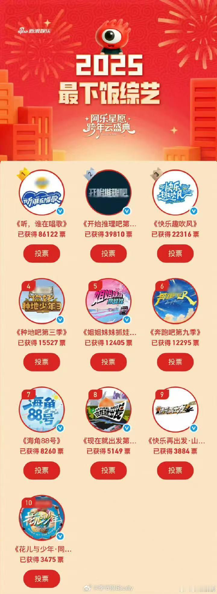 2025年最下饭综艺top10 新浪评选的2025年最下饭综艺top10来啦～你