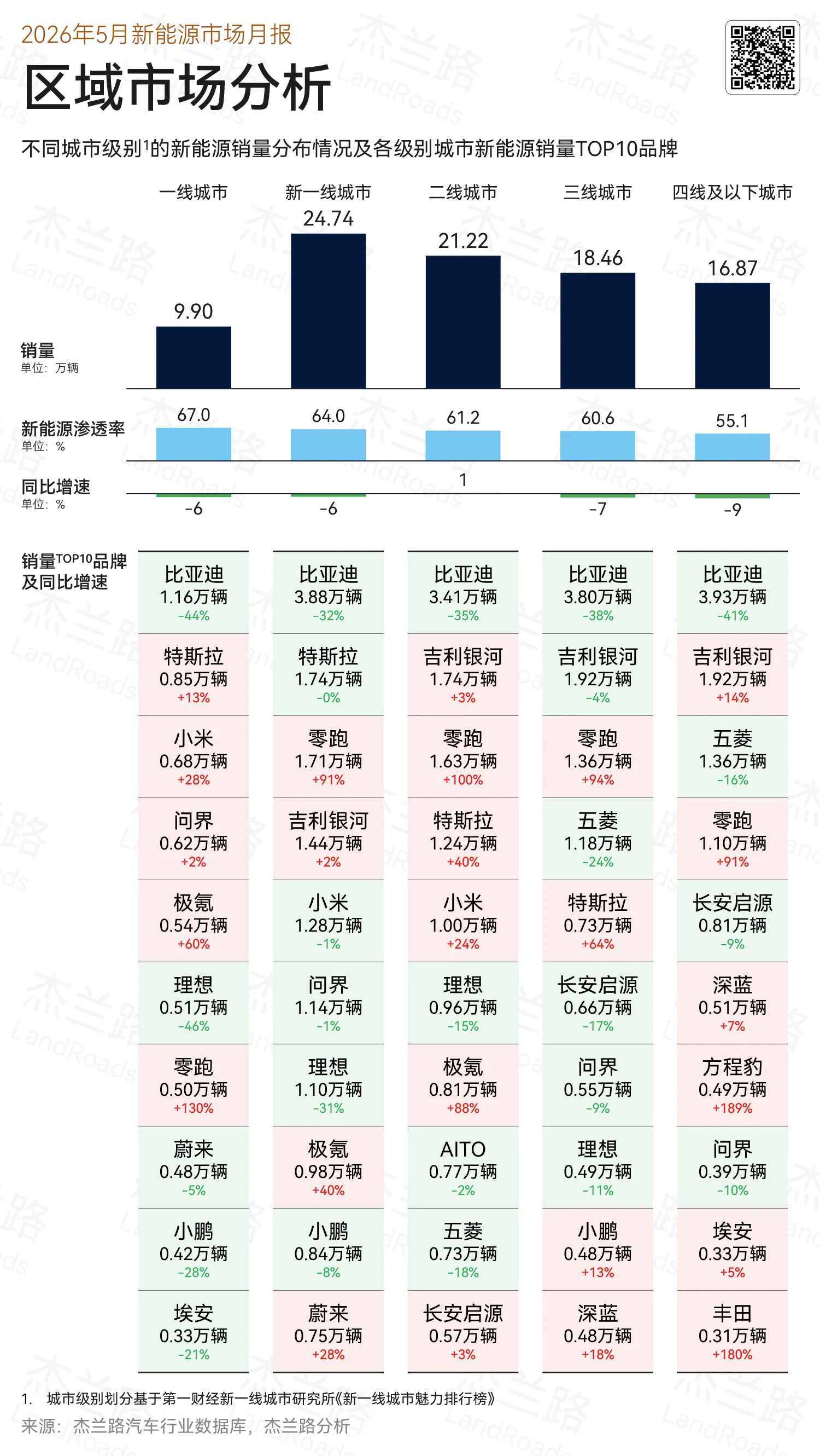 这次的统计结果，信息量太大了！可以有各种解读方式。但是无论哪个解读方式，比亚迪 