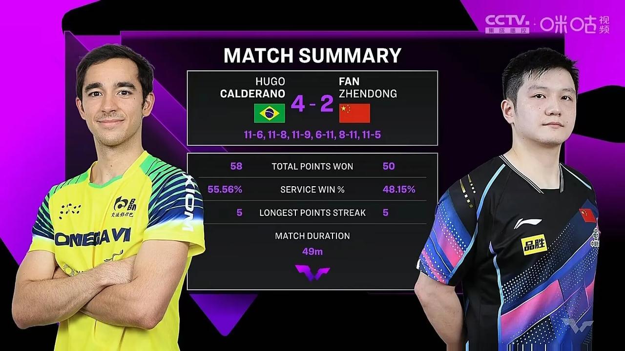 中国乒乓球居然输巴西了！你没听错，以前还是樊振东！仁川冠军挑战赛半决赛，樊振东2