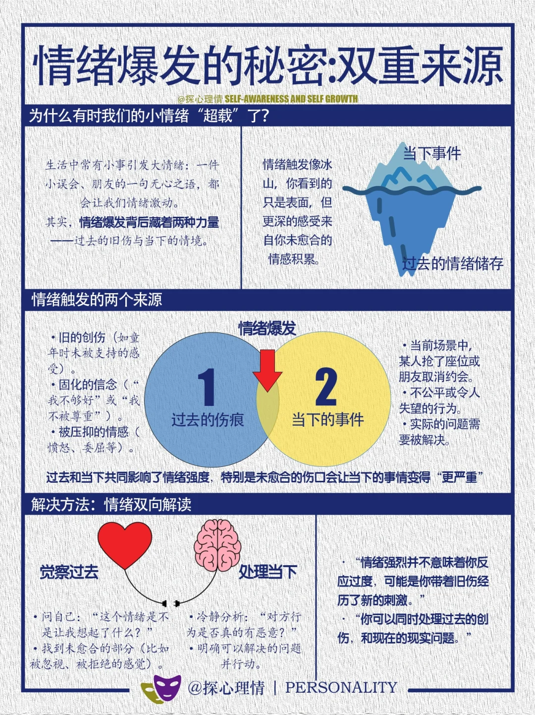 情绪爆发的秘密——双重来源