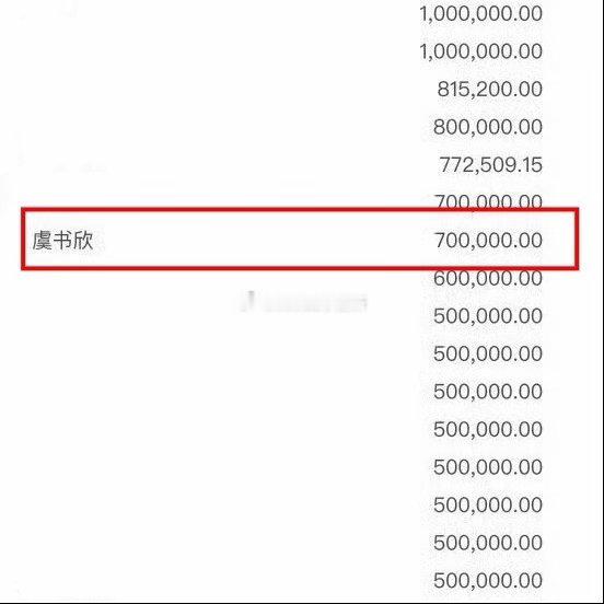虞书欣去年通过韩红爱心基金会 向香港受灾同胞等个人捐款70万 