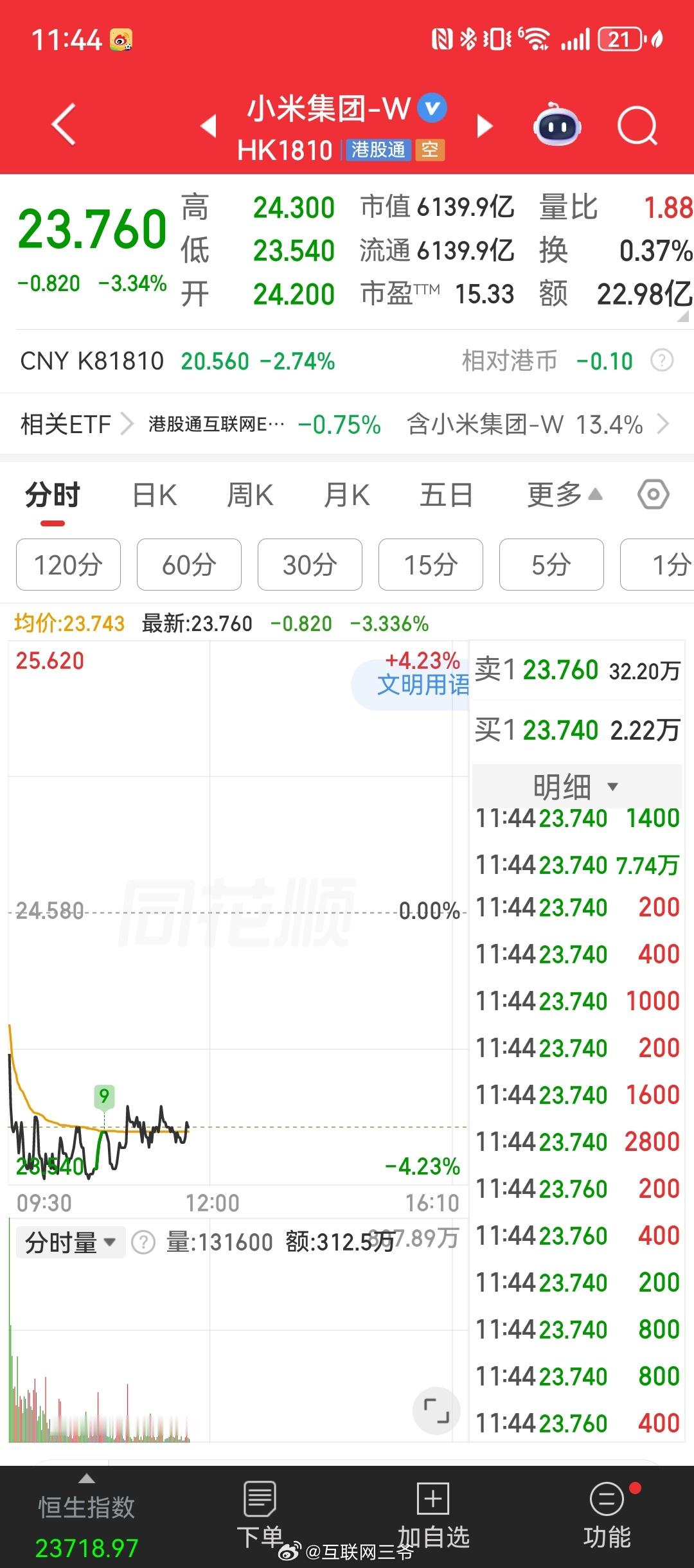 我有几个好朋友说小米30是底，不知道他们怎么样了