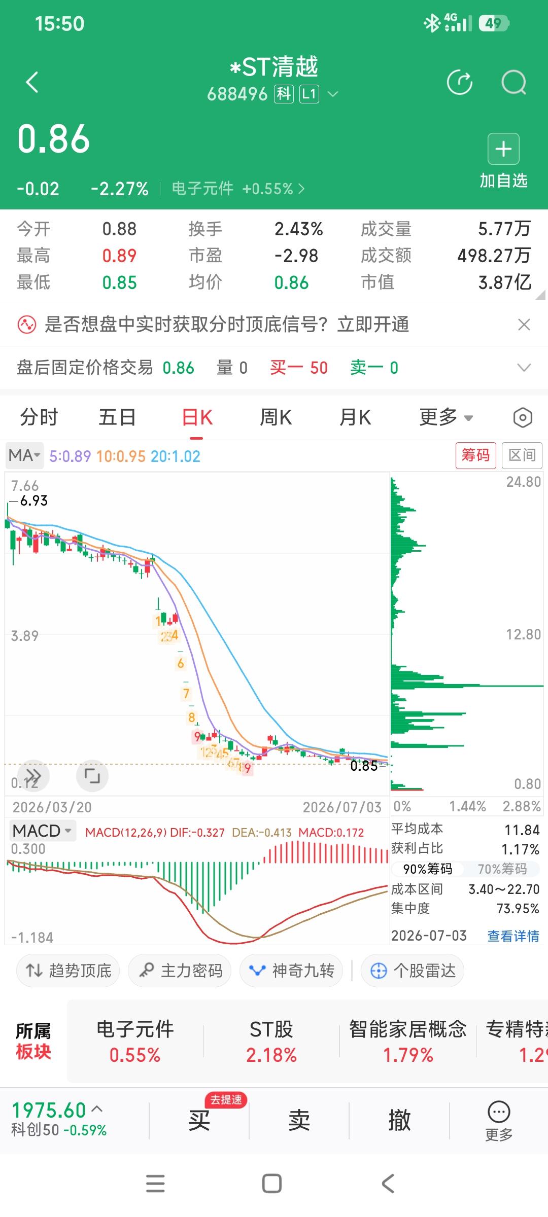 100元以下就可以成为上市公司股东！
出门在外，身份都是自己给的。
100块钱，
