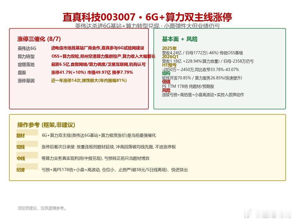 【直真科技003007】又涨停了！英伟达杀进 6G 基站+算力转型兑现，"OSS