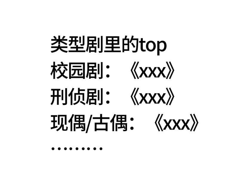 #内娱茶话会#类型剧里的top有哪些，类型➕名字： ​​​