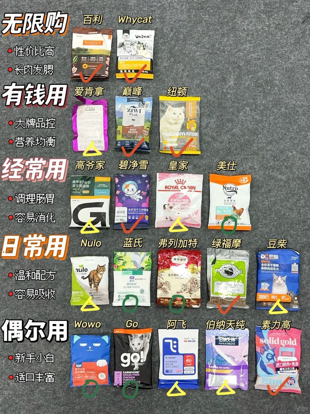 不做大冤种！选平价长肉猫粮一定要做功课！