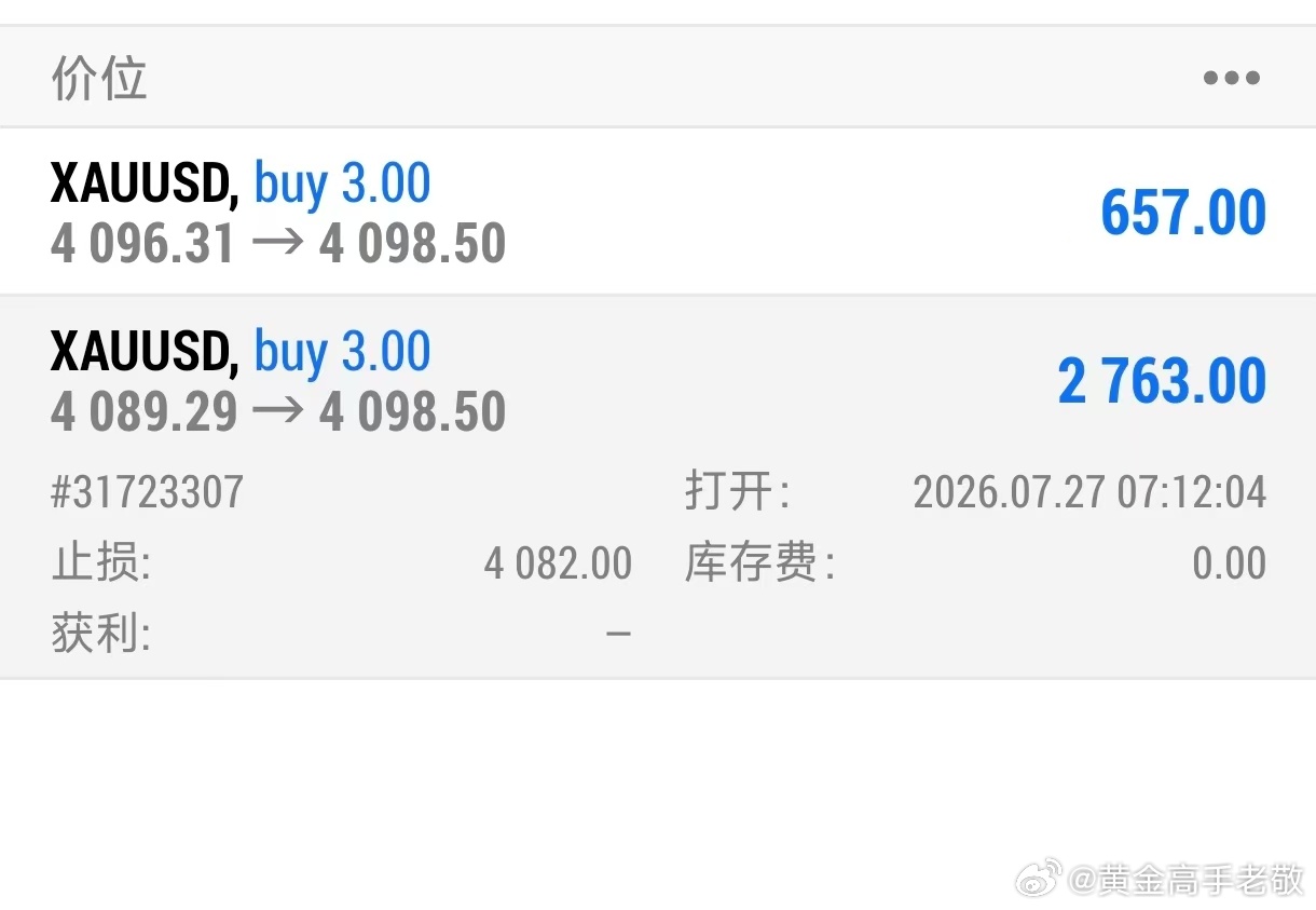 外汇黄金 实时通知：下方4084防守牢不可破！早盘黄金4097附近多单和4089