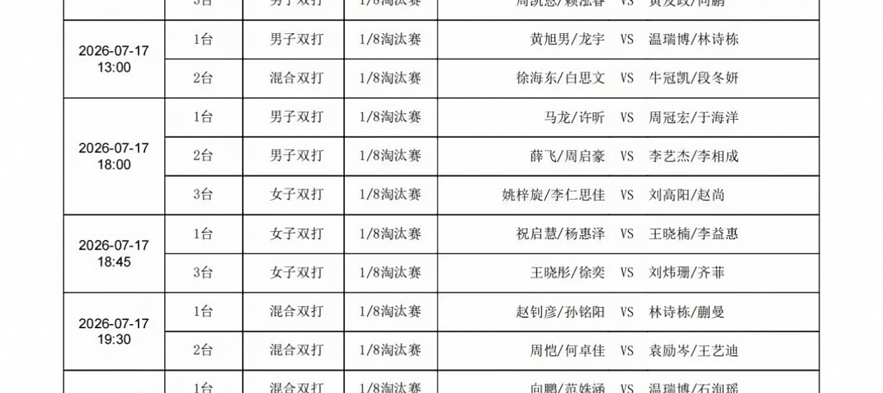 家人们 7/17 18点 马龙/许昕加油💪 