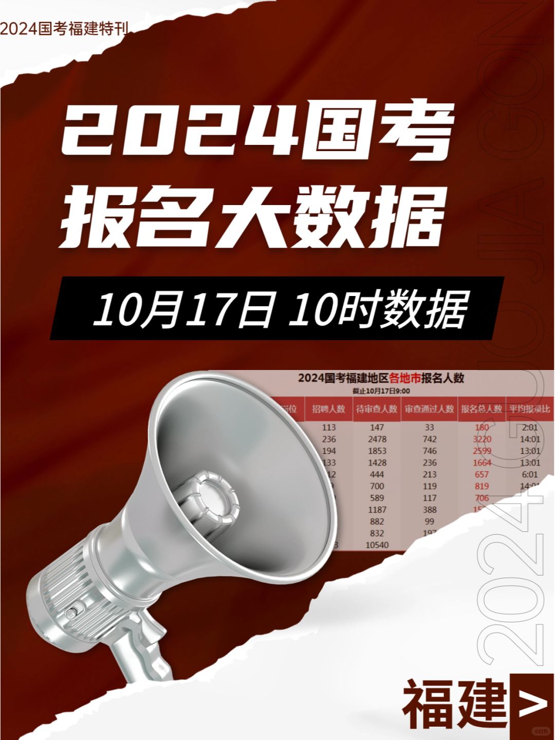 2024国考 10月17日截止上午10:00，福建地区 国考 报名大数据[派对R...