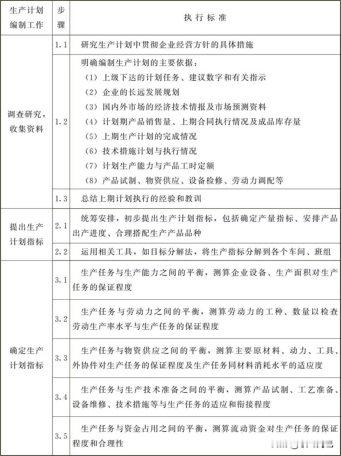 生产计划编制工作标准