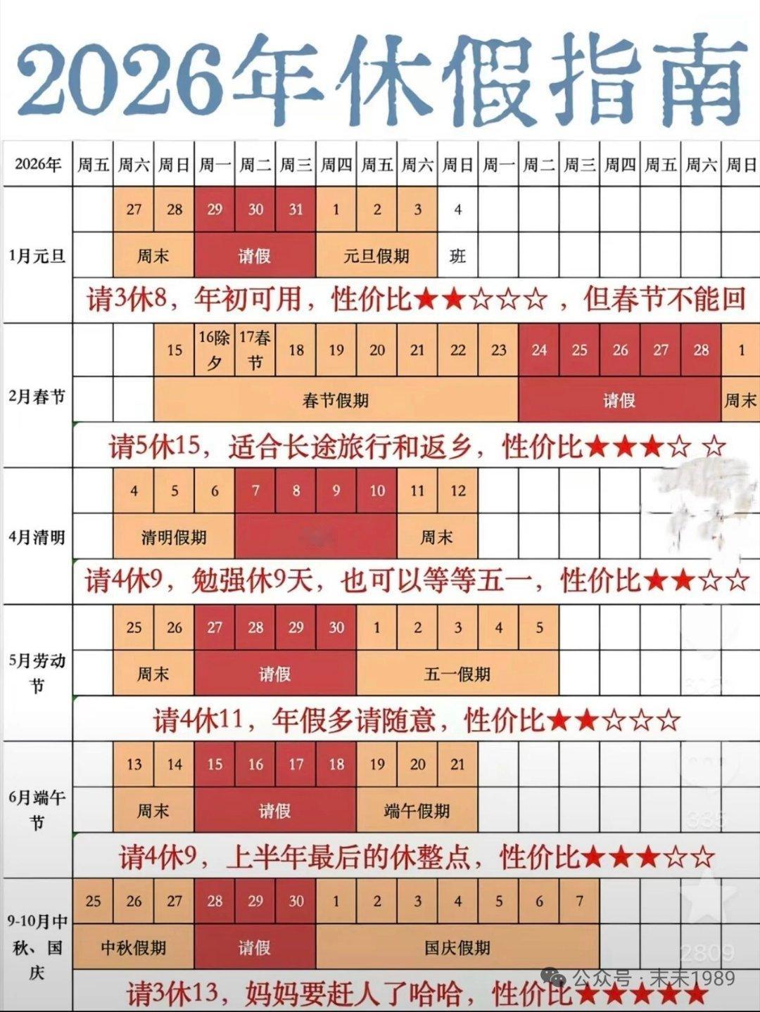 2026年想要每个假都过得开心，就得请23天假也就是相当于一个月不工作 中秋请3
