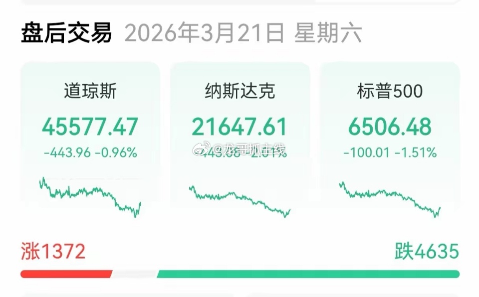 警报拉响了？       不出意料，美股三大指数又是大跌的一天。受中东战事的影响