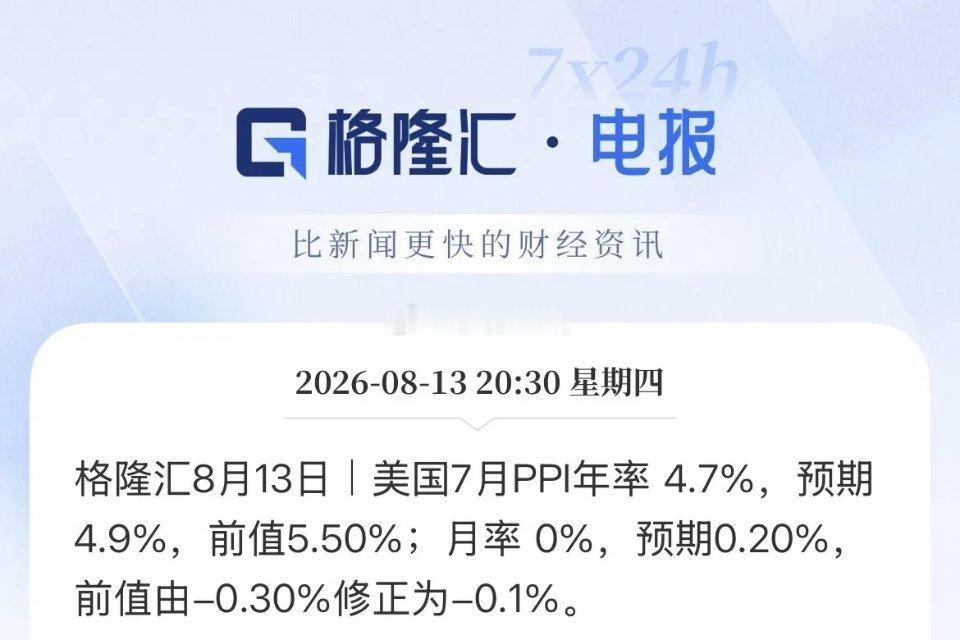 环比低于预期！美国7月PPI和核心PPI环比双降，年率符合预期，数据小利好，CP