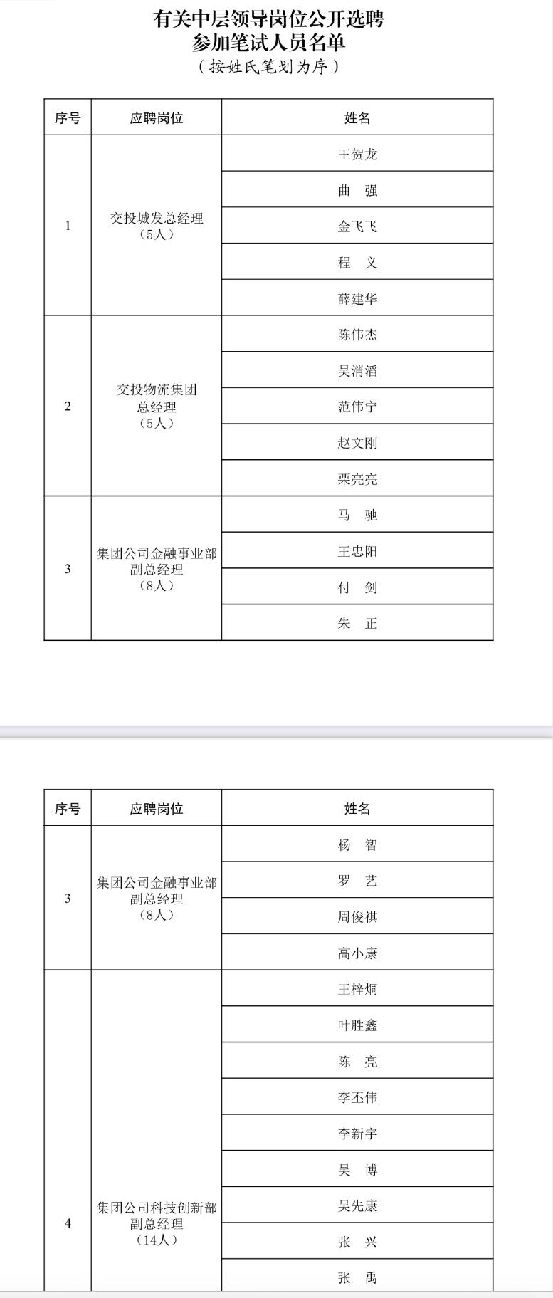 【浙江杭州】浙江省交通投资集团有限公司有关中层领导岗位公开选聘笔试公告发布！7月