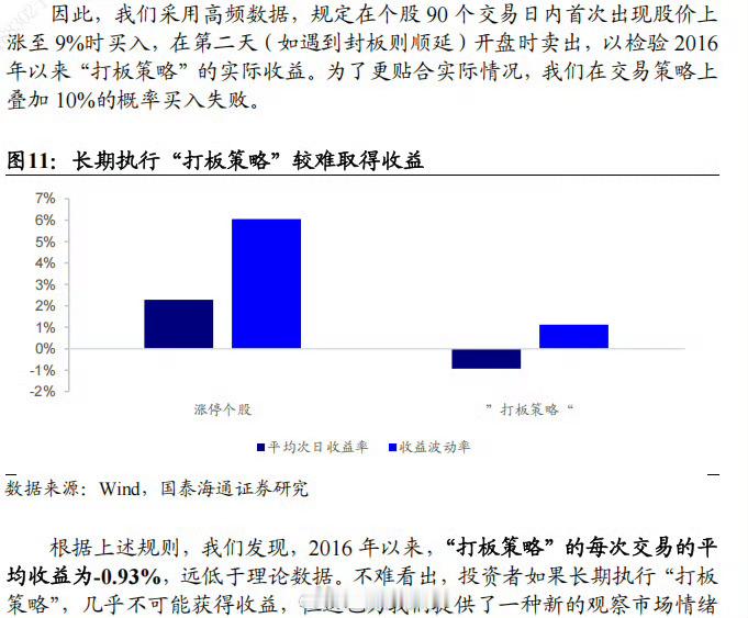 关于“长期打板为什么不赚钱这件事” [思考] ​​​