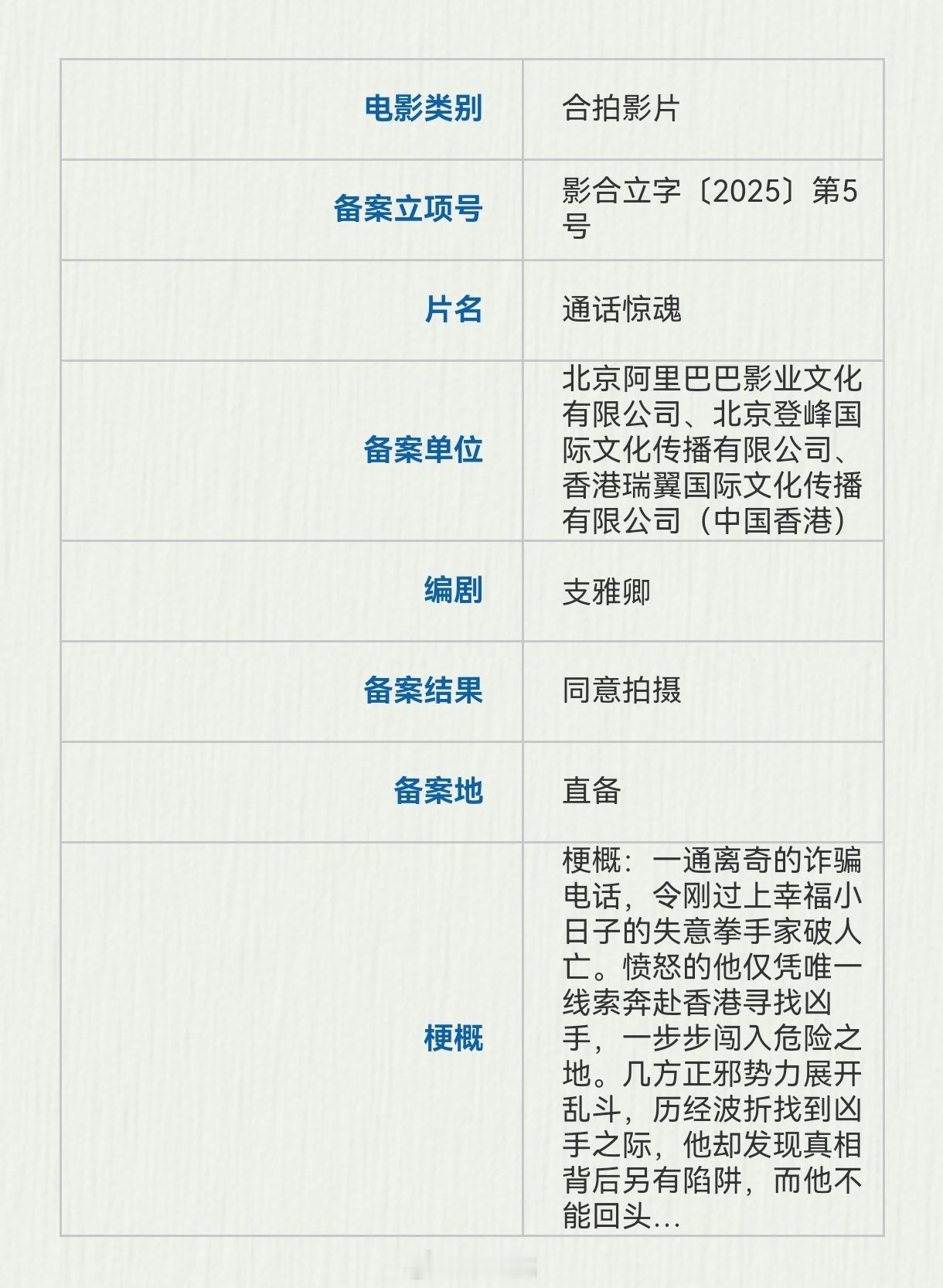 阿里&吴京公司电影《通话惊魂》备案编剧：支雅卿《紧急救援》梗概：一通离奇的诈骗电