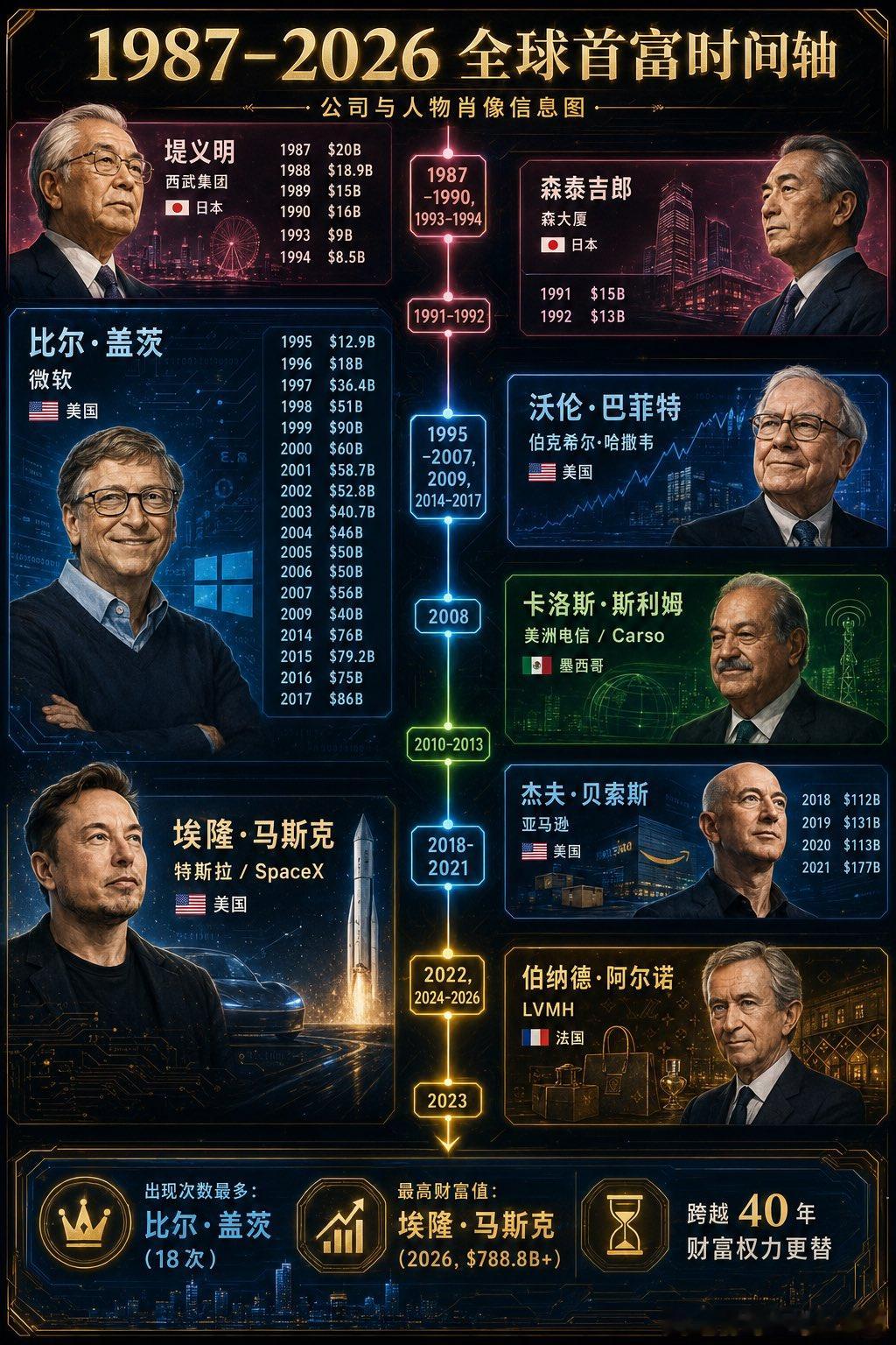 分享图片 