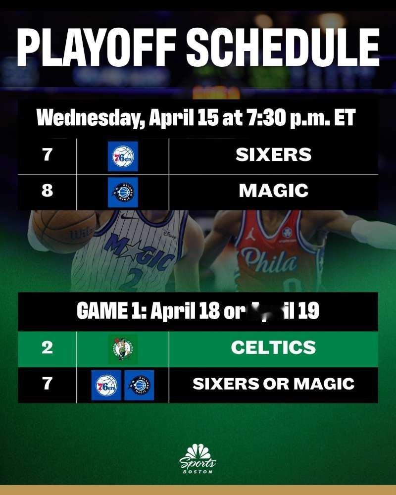 首轮对手，将在76人和魔术之间产生，感觉会是谁呢？凯尔特人热爱日记