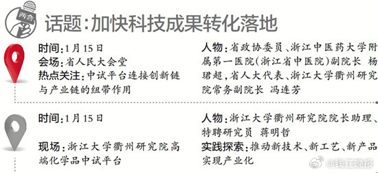 #聚焦2026浙江省两会# 【从会场到现场丨中试平台，打通从实验室到应用场“最后