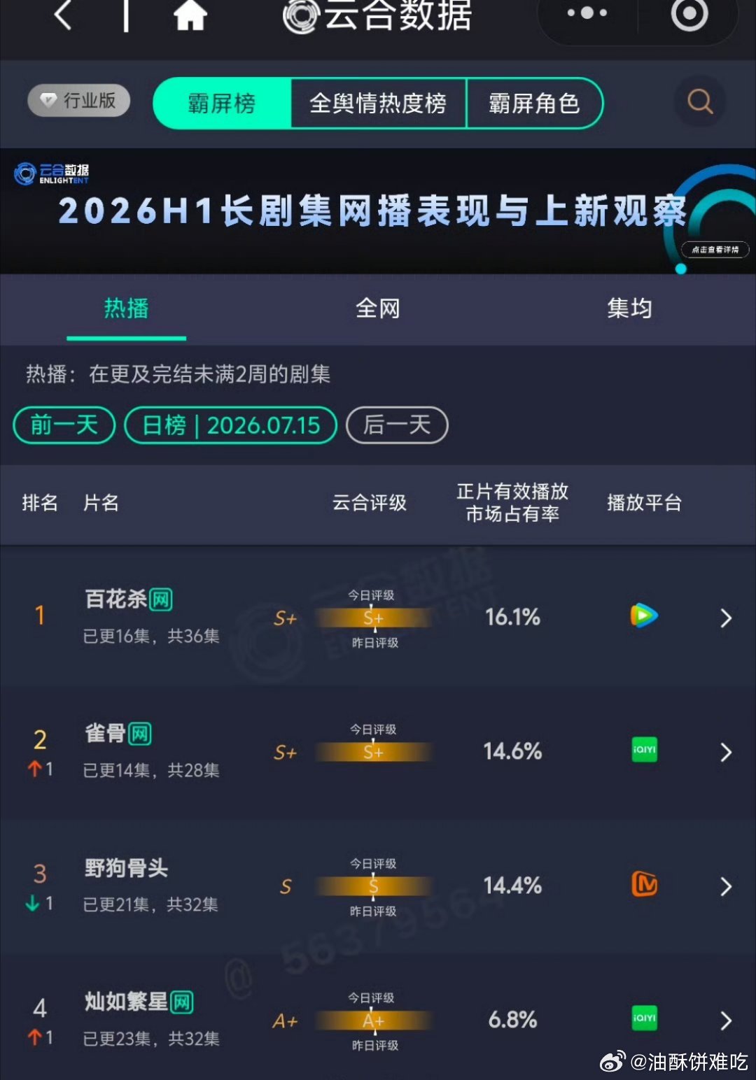 长剧的暑假档冷冷的 