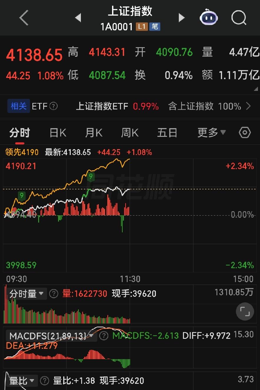 三季度开门杀套路太深！4130点暗藏大坑，散户最容易栽在这里！

各位朋友些，今