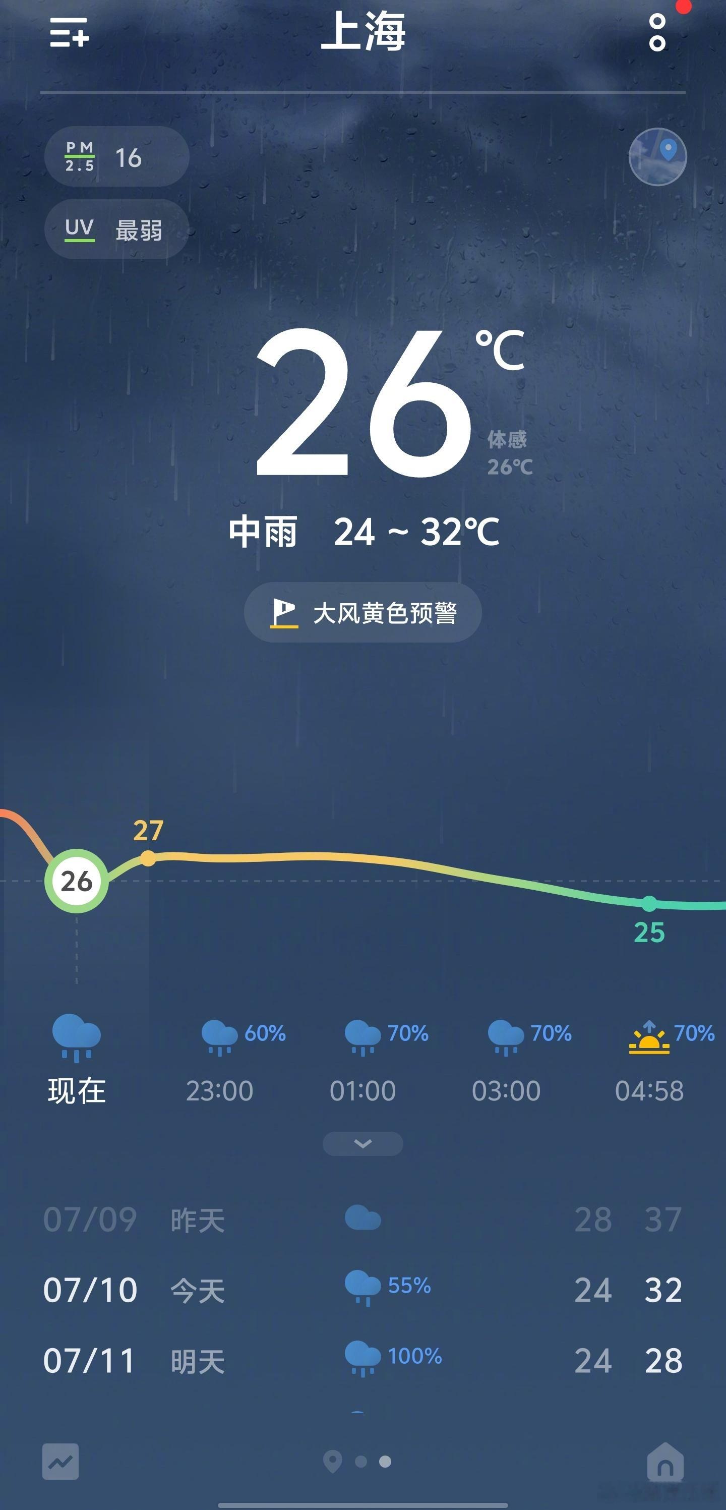 #上海暴雨#[苦涩]就让这大雨全都落下 ​​​