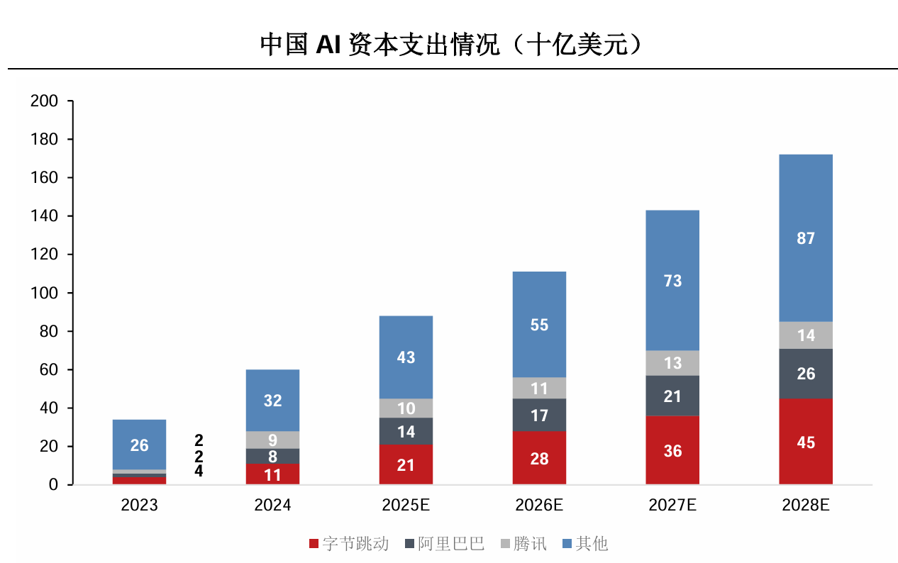 燧原科技冲刺科创板：技术采用非GPGPU架构，不做“国产英伟达”！