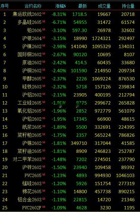 现在的商品行情太情绪化，急涨急跌的，基本面偏弱一些的品种回落幅度 比较大……有些