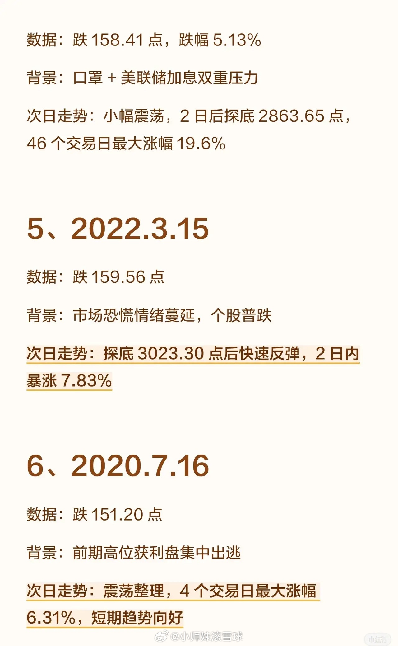 💥A股历史上10次跌超100点！次日走势暗藏这些规律💥最近（2026.7.1