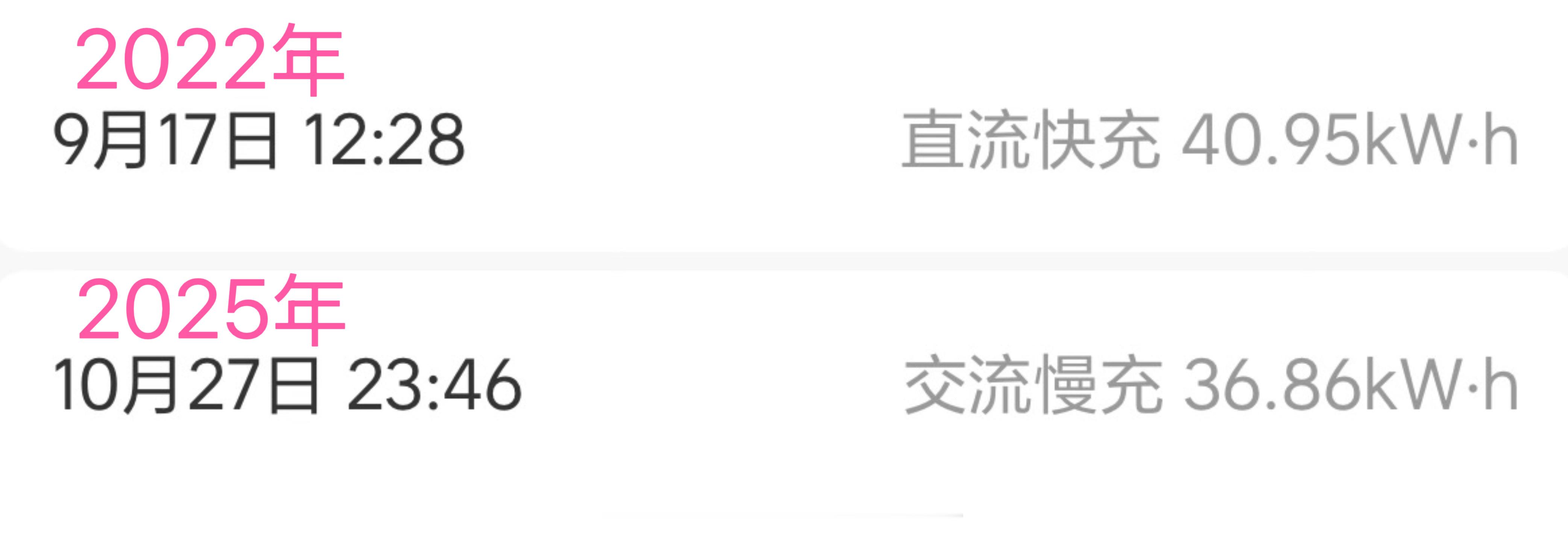 老9三年了，最近车友们陆续在查电池情况。我的2022年9月快充最多充过40.95